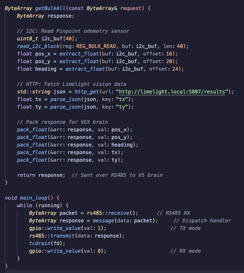 KUdos Coprocessor Firmware