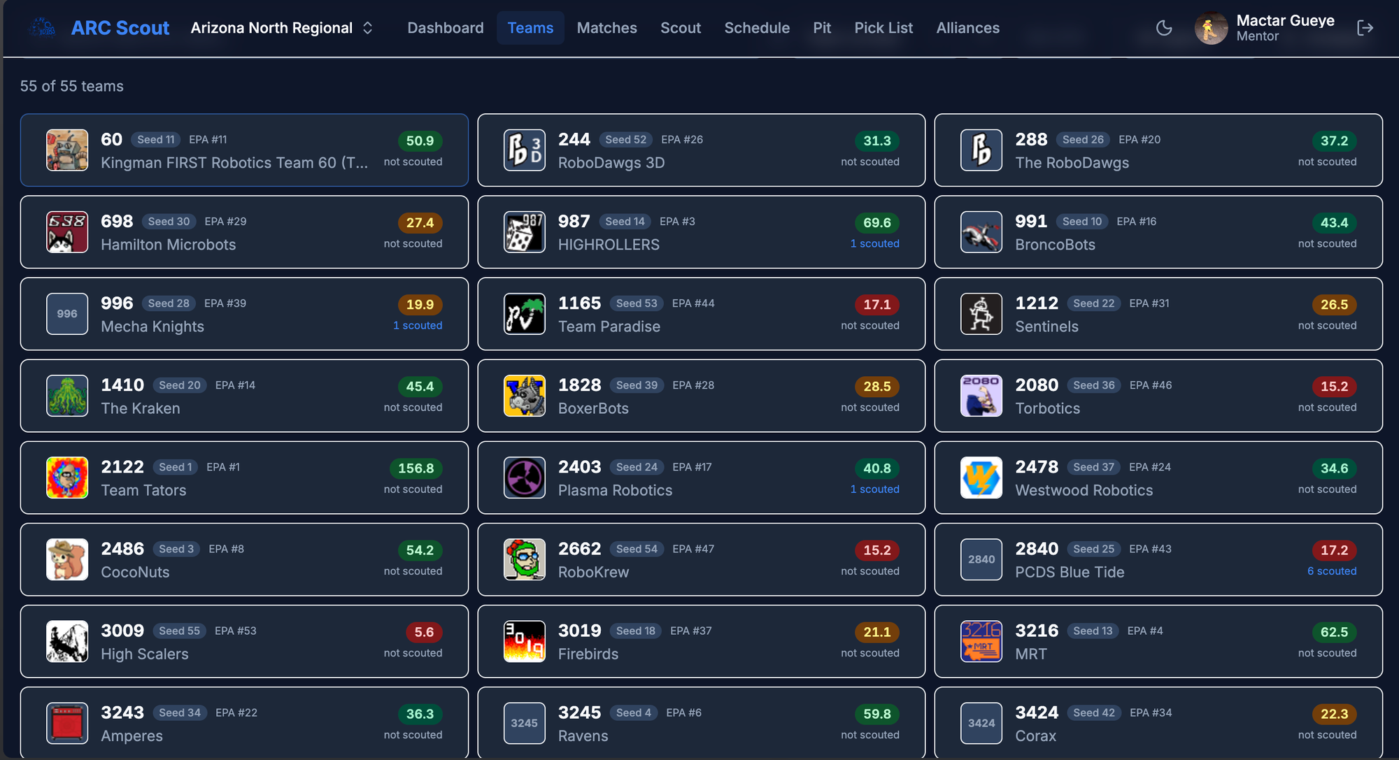 ARCScout team analysis dashboard
