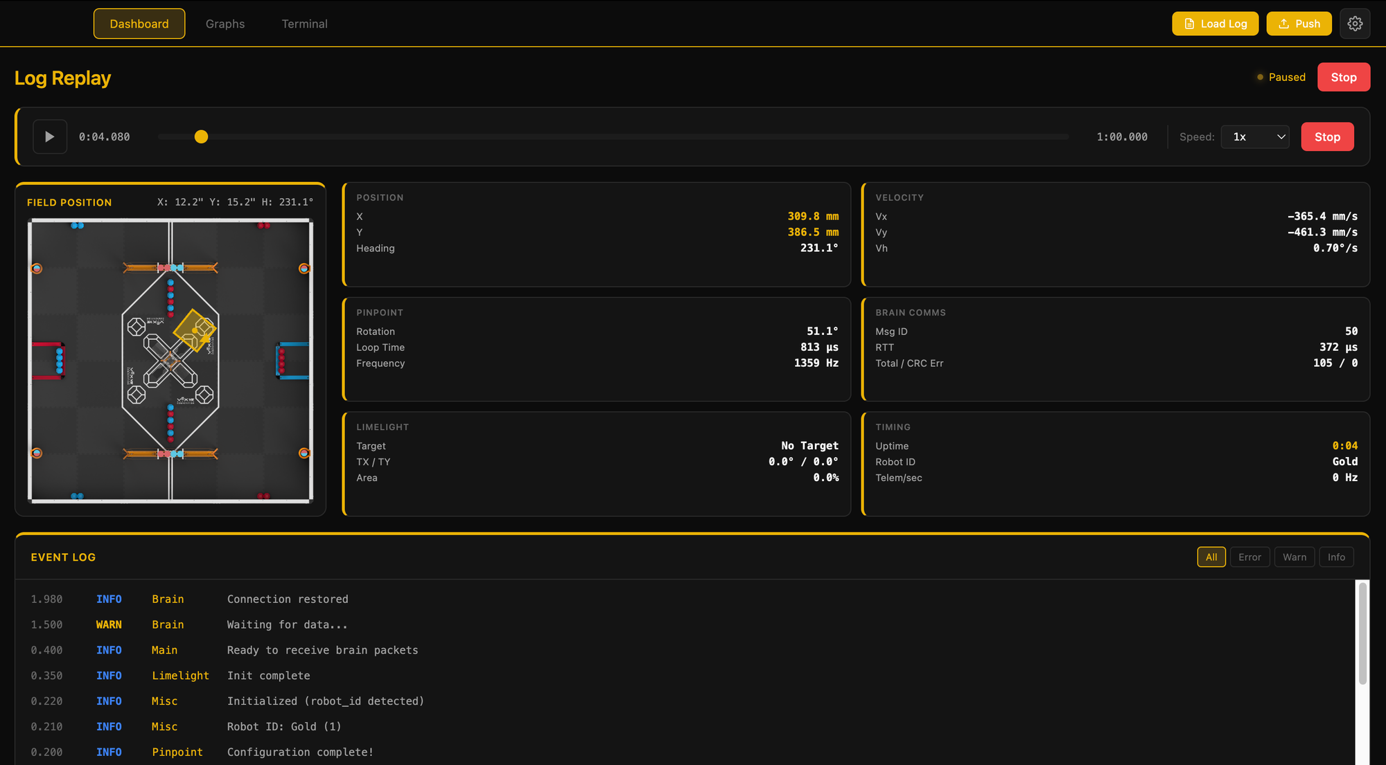 Log replay dashboard showing field position and telemetry data
